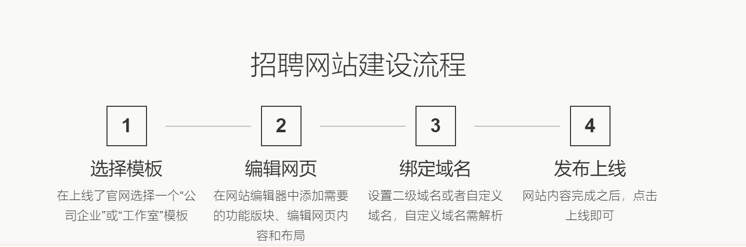 招聘网站建设流程图 招聘网站建设流程图